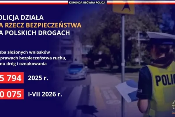 Policja wnioskuje o poprawę infrastruktury drogowej – ponad 10 tys. wniosków w 2026 roku