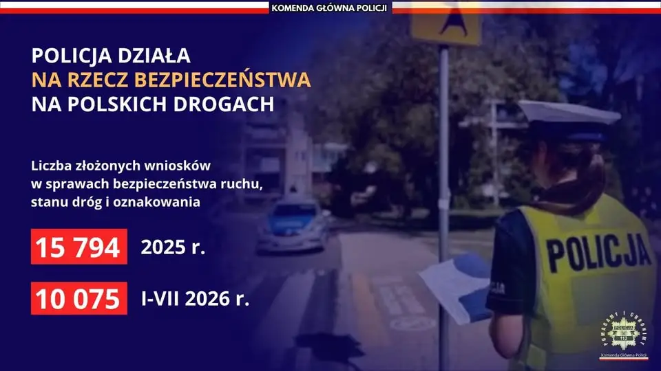 Policja wnioskuje o poprawę infrastruktury drogowej – ponad 10 tys. wniosków w 2026 roku