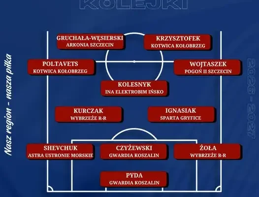 Trzecia kolejka KEEZA 4 Ligi: wybrano najlepszą jedenastkę