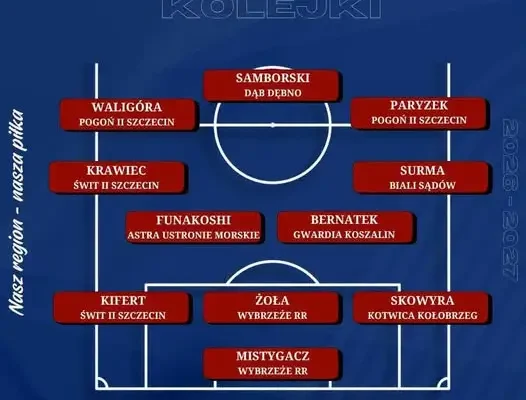 Dwóch zawodników z naszego zespołu w Jedenastce 8. kolejki KEEZA 4Liga ZZPN